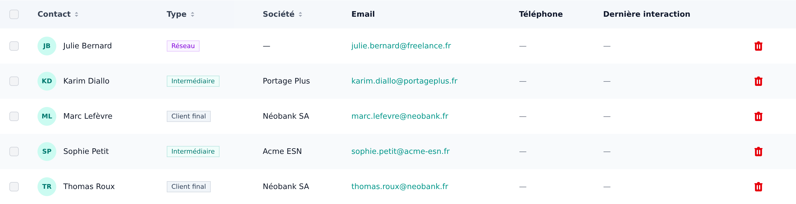 Liste des contacts dans easyindep — intermédiaires et clients finaux