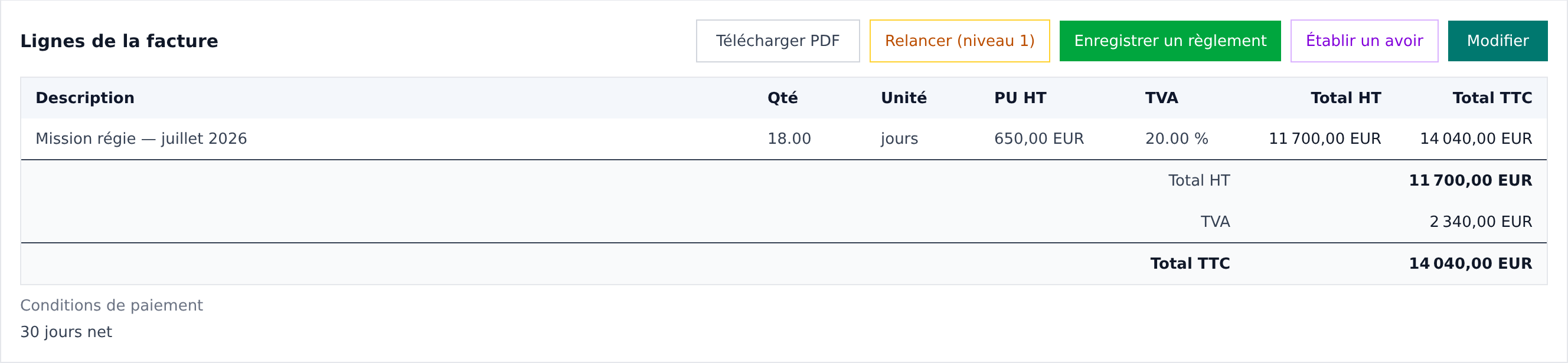 Facture Factur-X EN16931 générée par easyindep — lignes, TVA et totaux HT/TTC